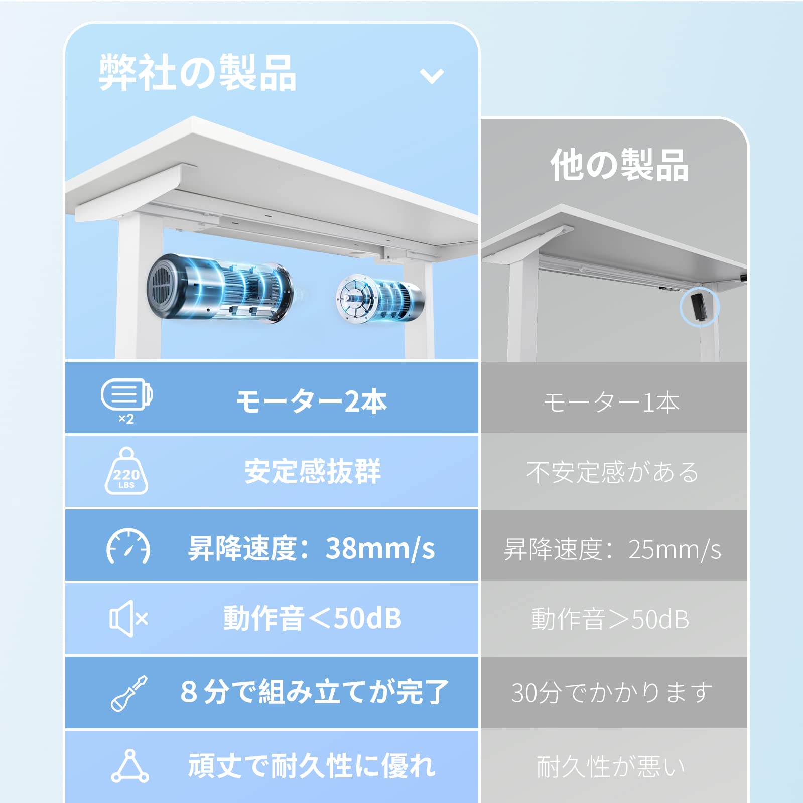 Amazon | Sunon 電動昇降デスク(幅100cmX奥行60cm) 組み立て簡単(8 Amazon | Sunon 電動昇降デスク(幅100cmX奥行60cm) 組み立て簡単(8